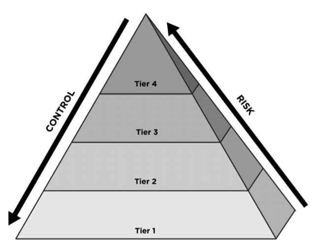 The Hierarchy of Wealth - Perennial Pride